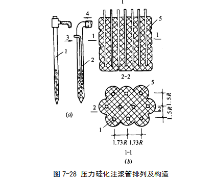 安陆硅化地基注浆加固